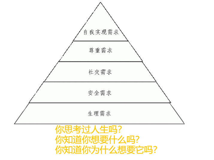 马斯洛金字塔